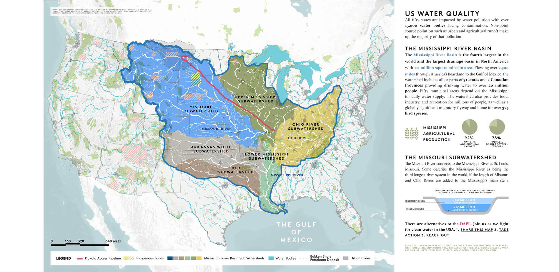 U.S. Water Quality