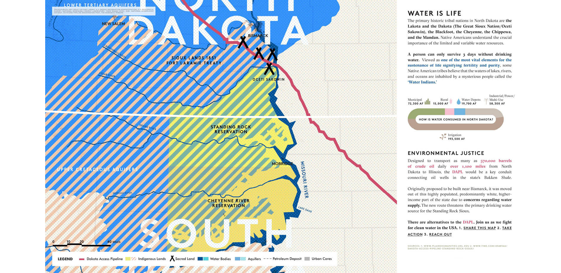 Missouri Watershed