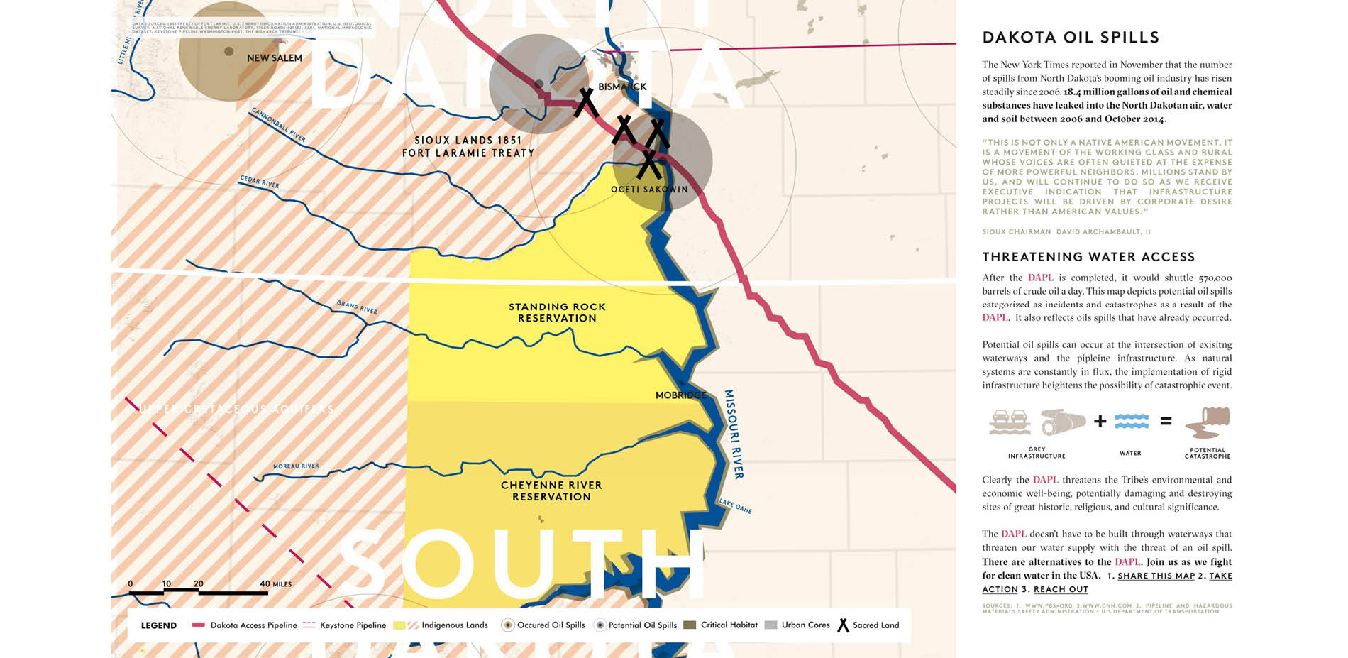 Dakota Oil Spills