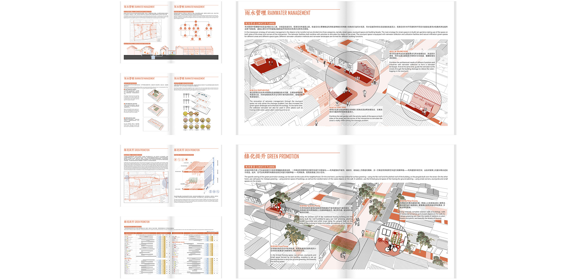 STRATEGY 4-5: RAINWATER MANAGEMENT AND GREEN PROMOTION STRATEGY