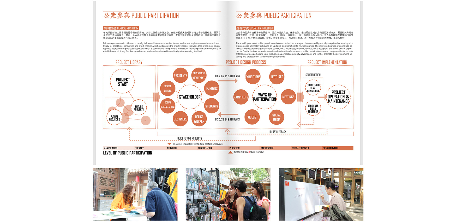 SUMMARY OF PUBLIC PARTICIPATION