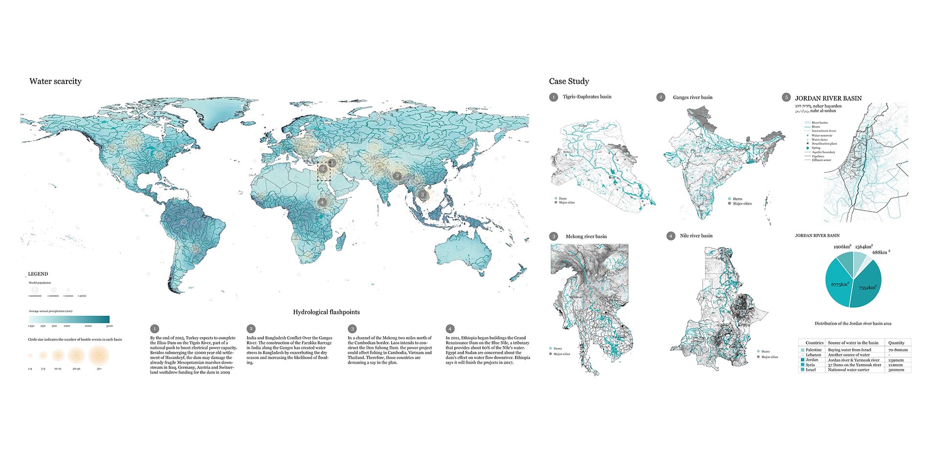 Investigation: Water politics as a global problem