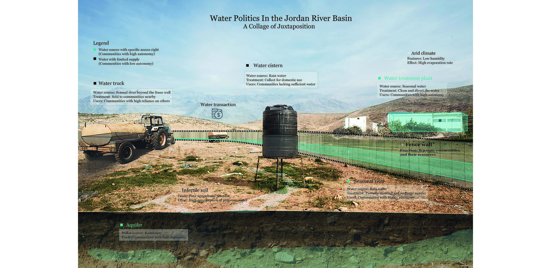 Investigation: Water politics- Unequal water rights in Jordan River basin