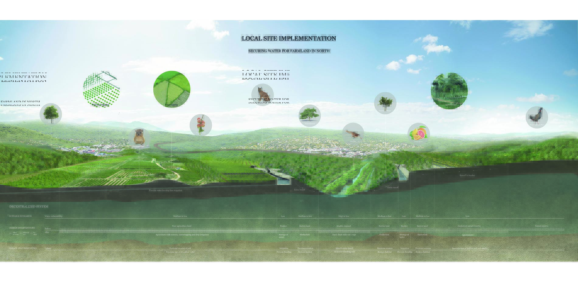 Application 1: A Context-Aware Participatory Project - Securing Water for Farmland in North