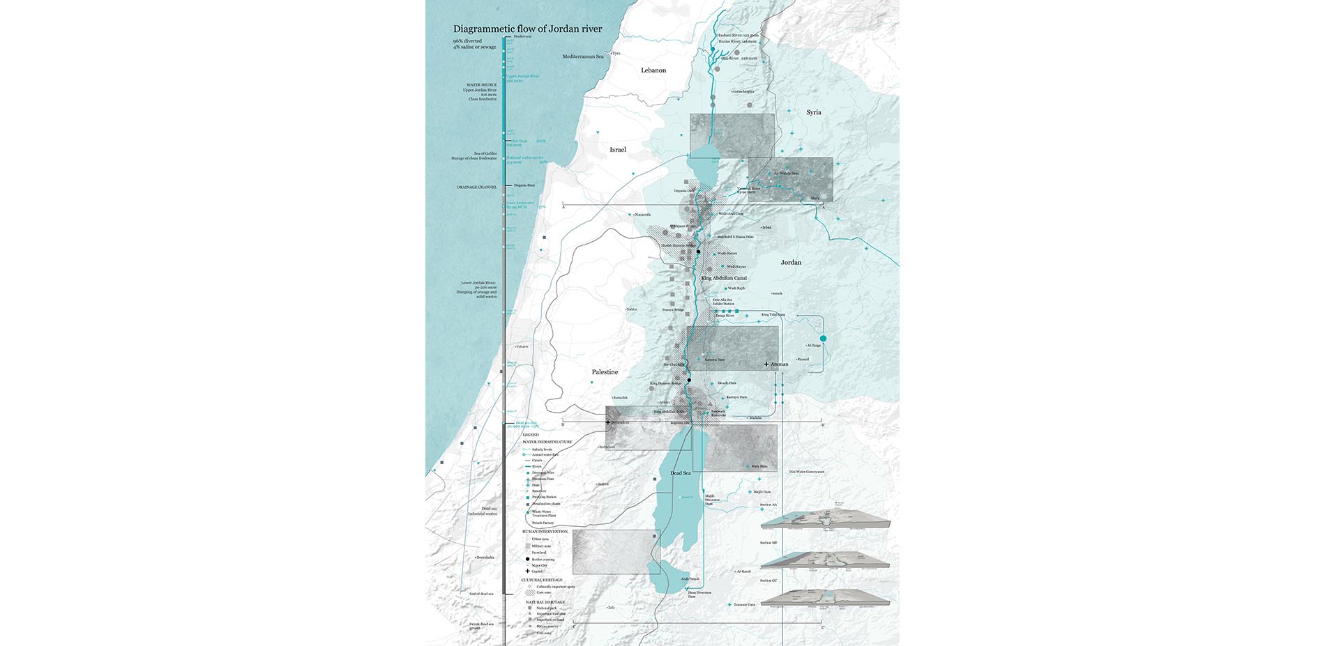 Diagnostic Review: A Centralized Water System that Fails Water Security