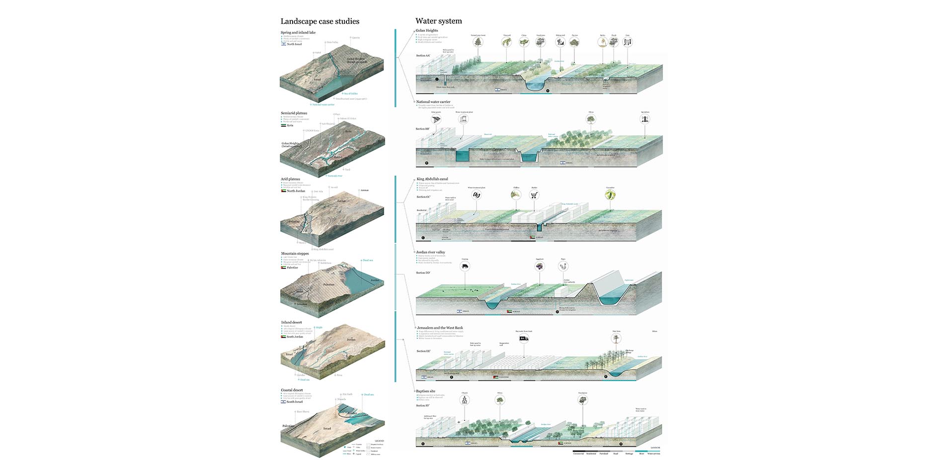 Diagnostic Review: distinctive water systems