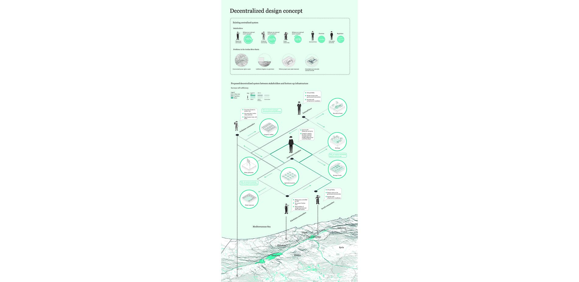 Proposition: Tailored Decentralised Water Systems for Community Capacity-building