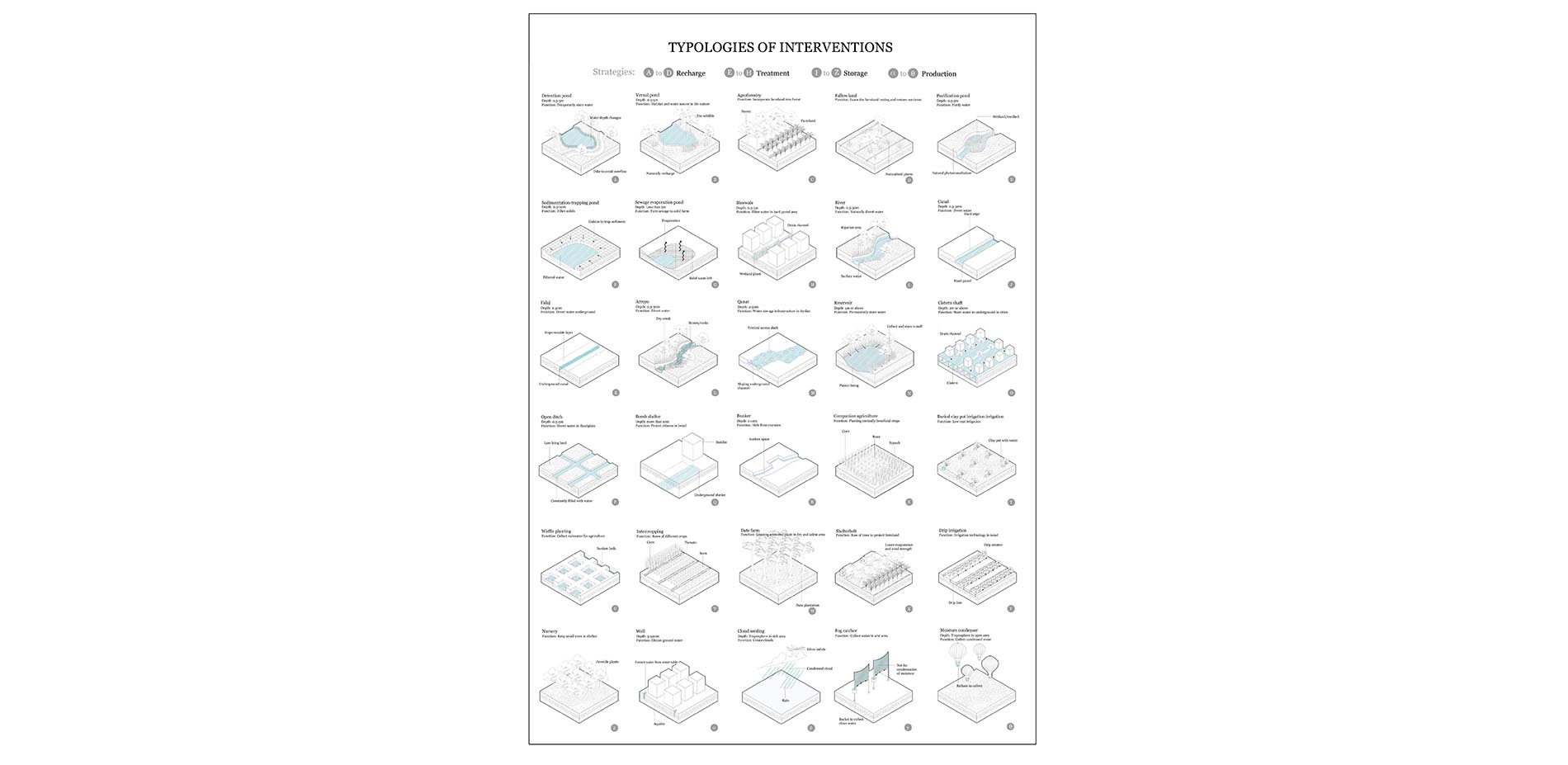 Intervention: Toolkit of Bottom-Up Decentralized Interventions