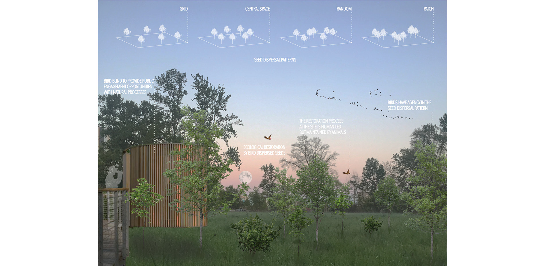 Prototype to Landscape Scale