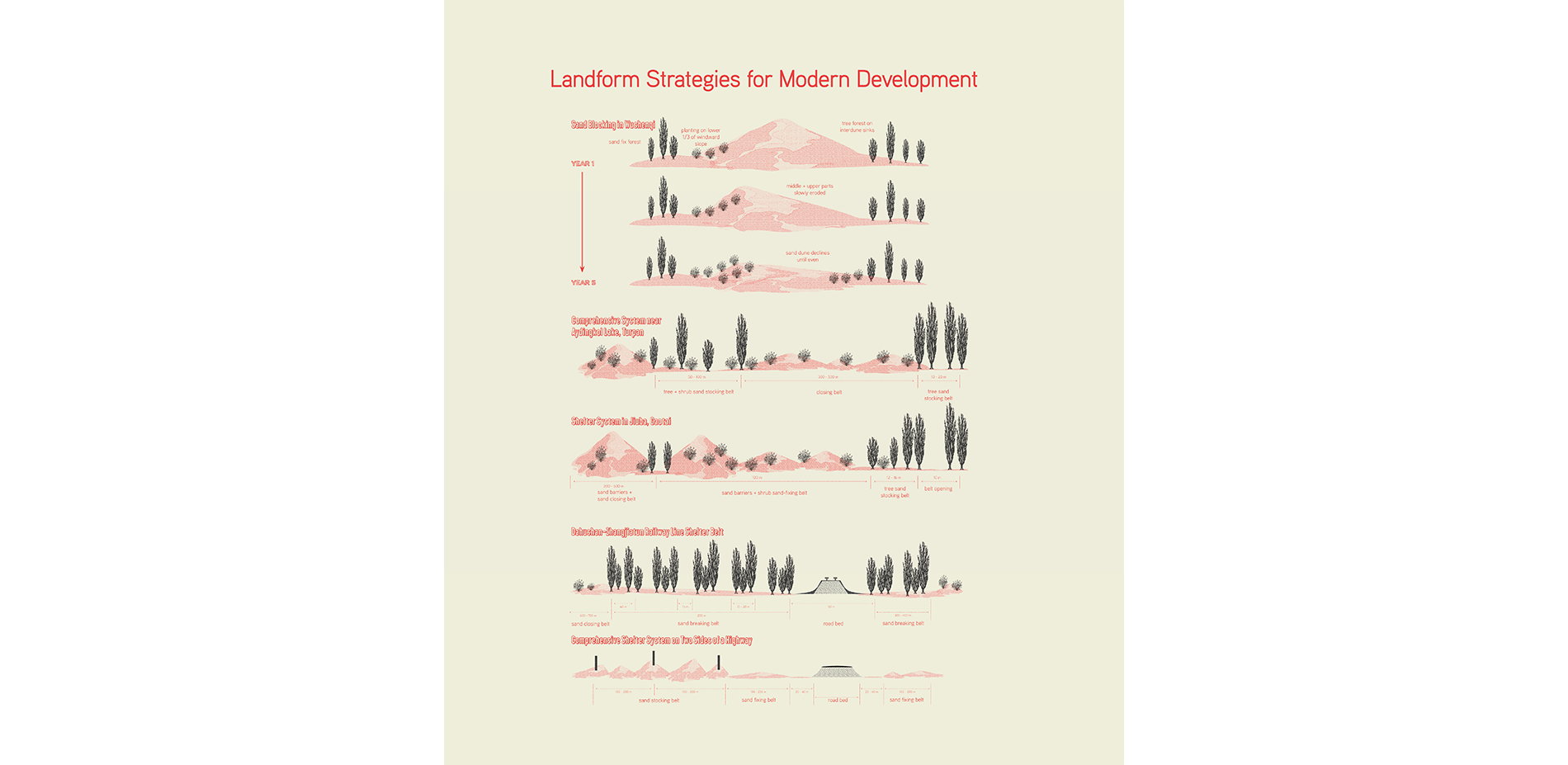 Sand Dune Based Development Case Studies