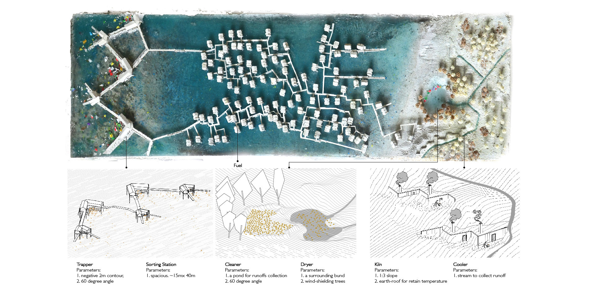 05 A Manufactoring Landscape