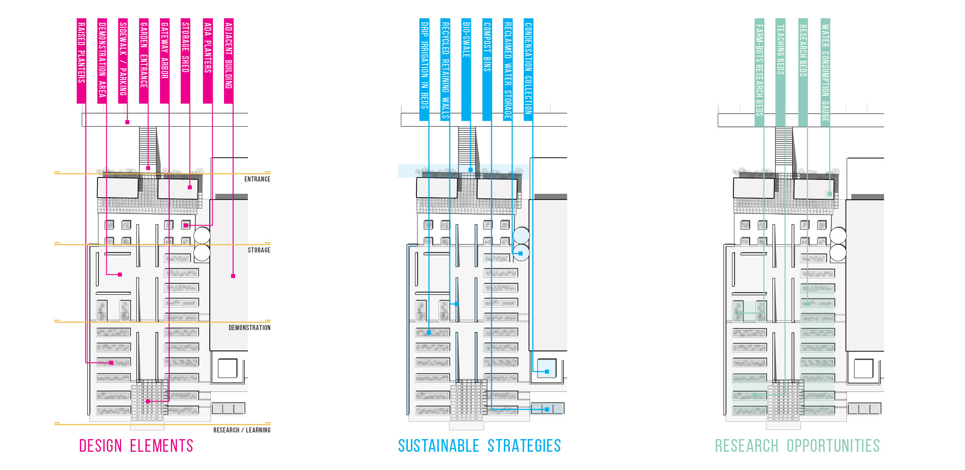 Site Diagrams