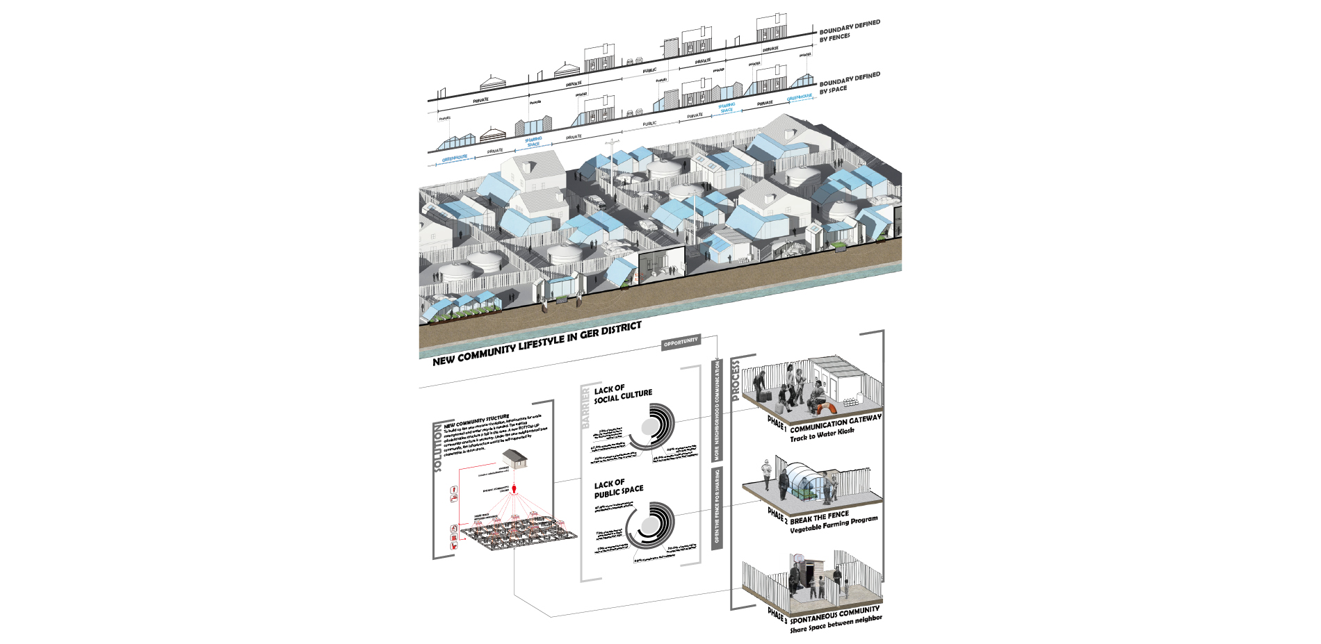 New Community Structure