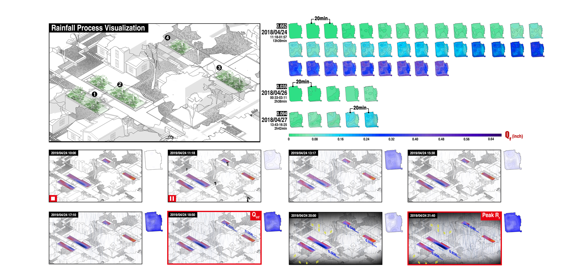 Rainwater Management Process Visualization