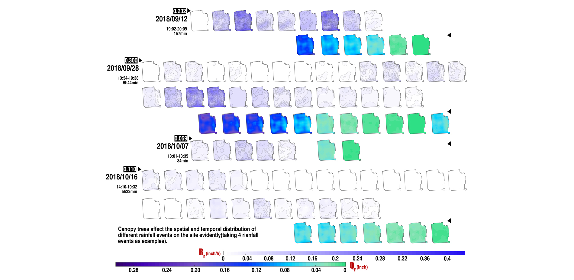 Rainfall Distribution