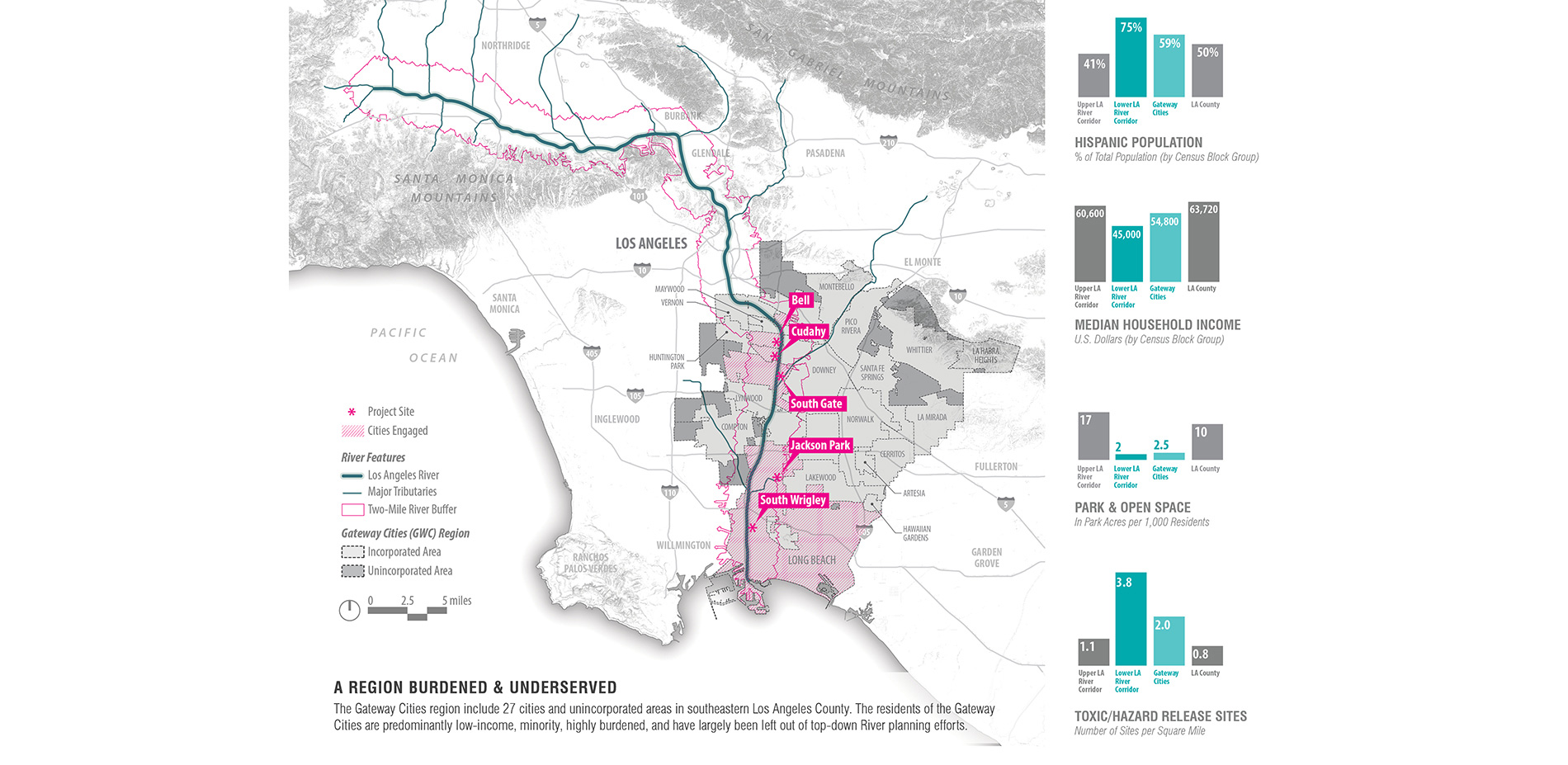 A REGION BURDENED & UNDERSERVED