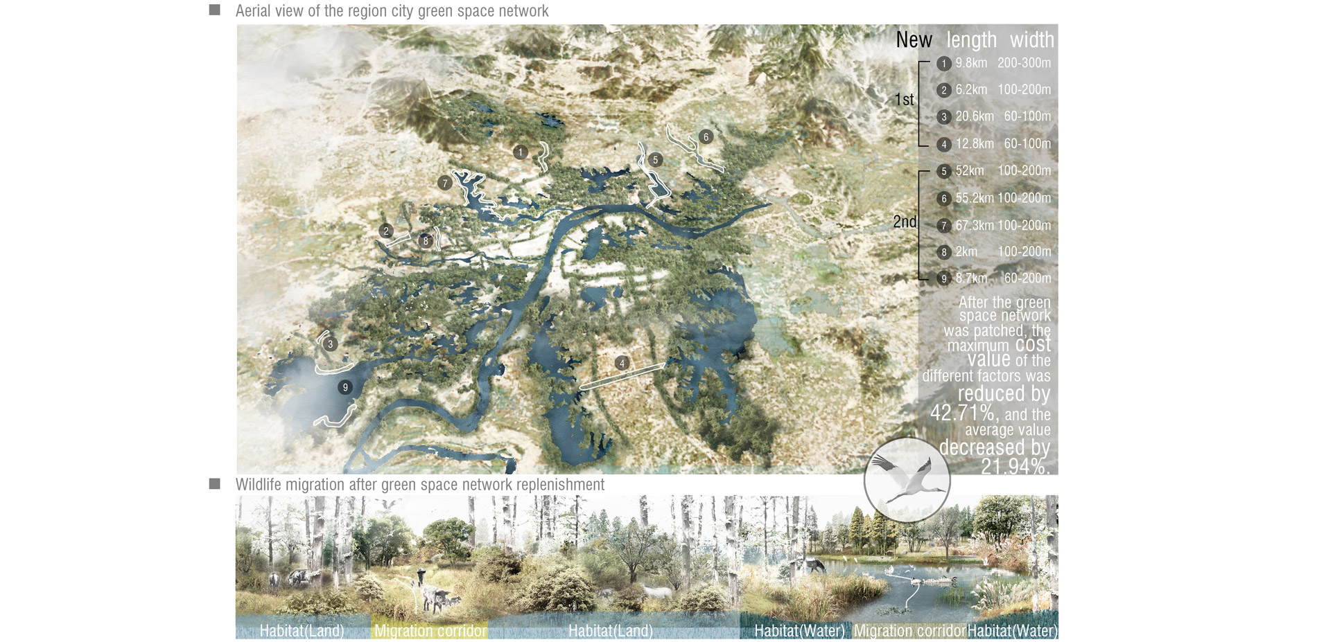 The green paths scene of region level