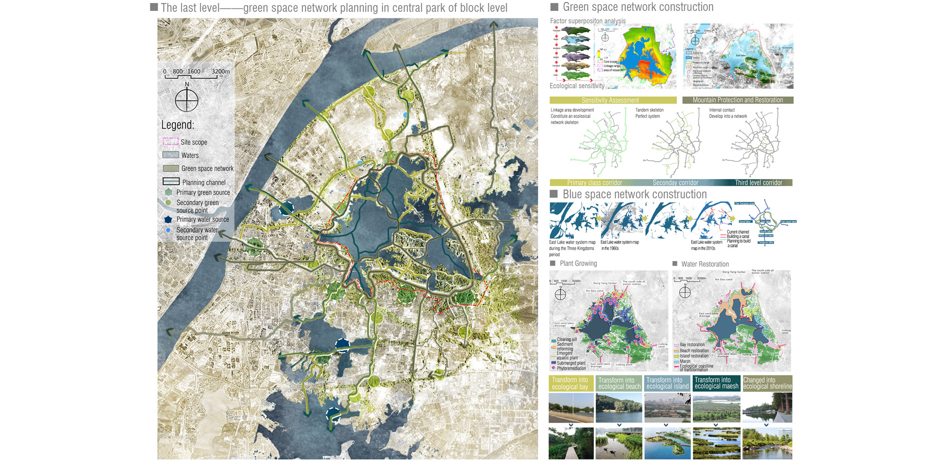 The last level——green space network planning in central park of block level .