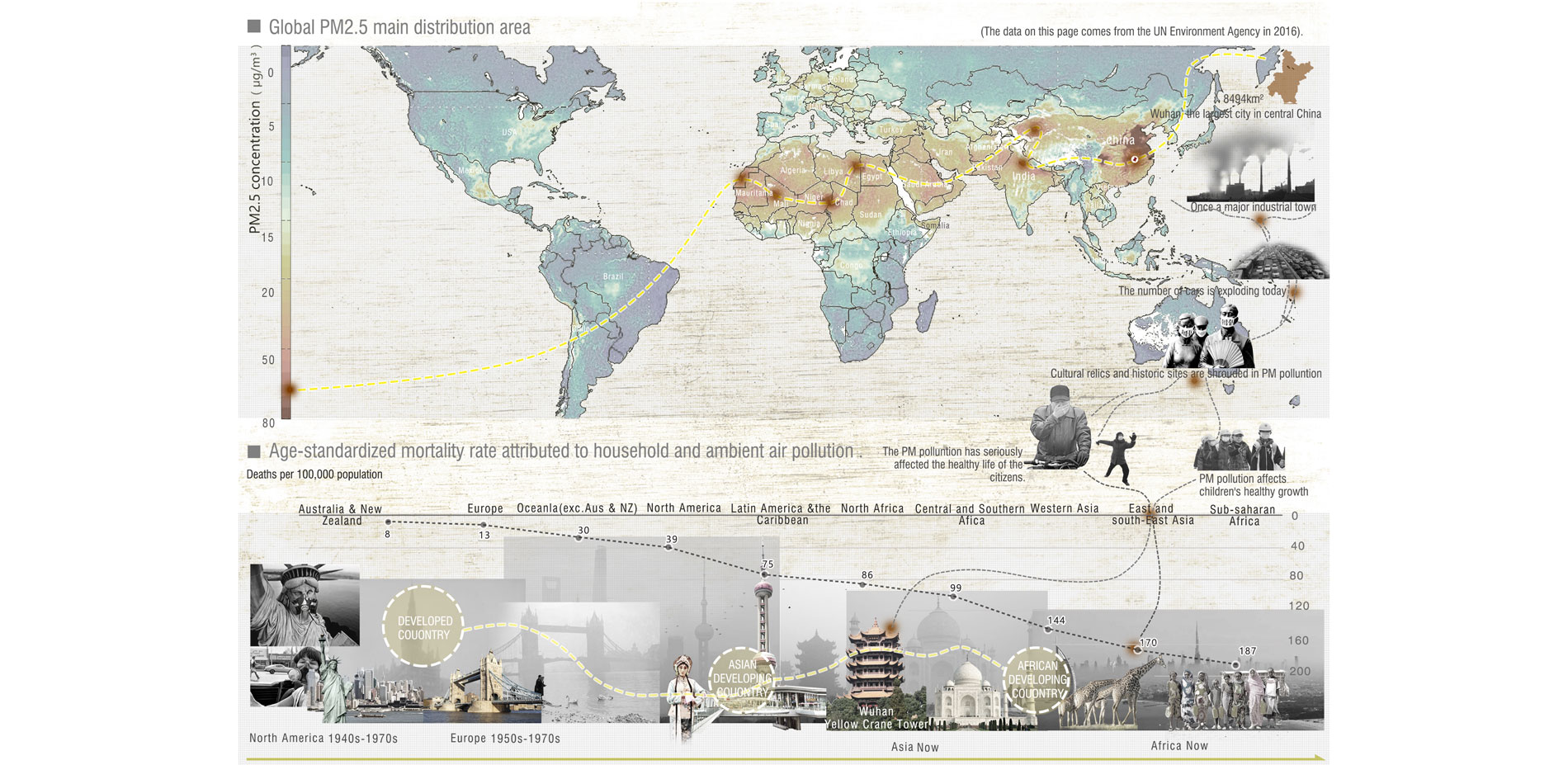 Air particulate pollution globalization