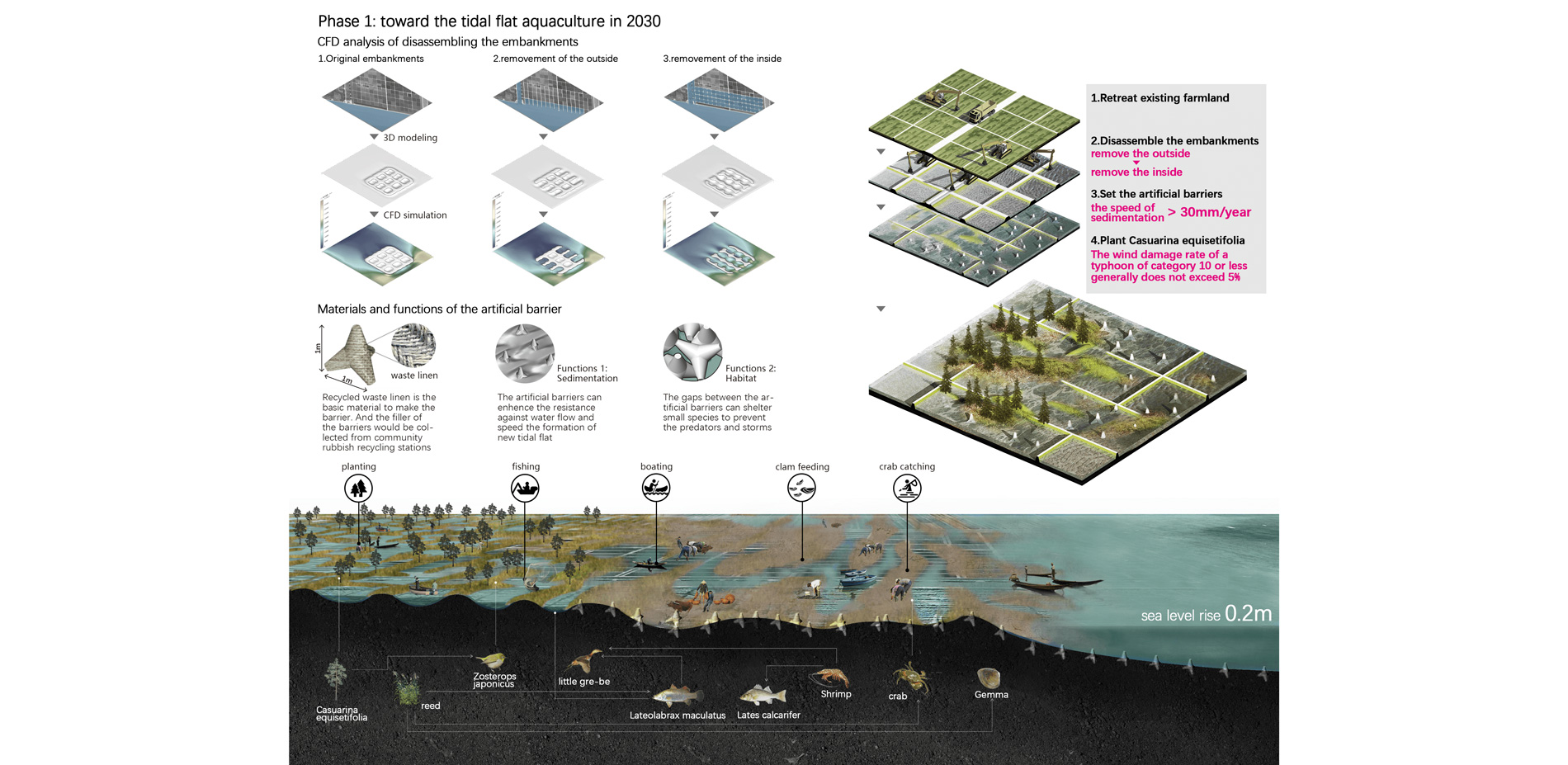 Phase 1:toward the tidal flat aquaculture in 2030
