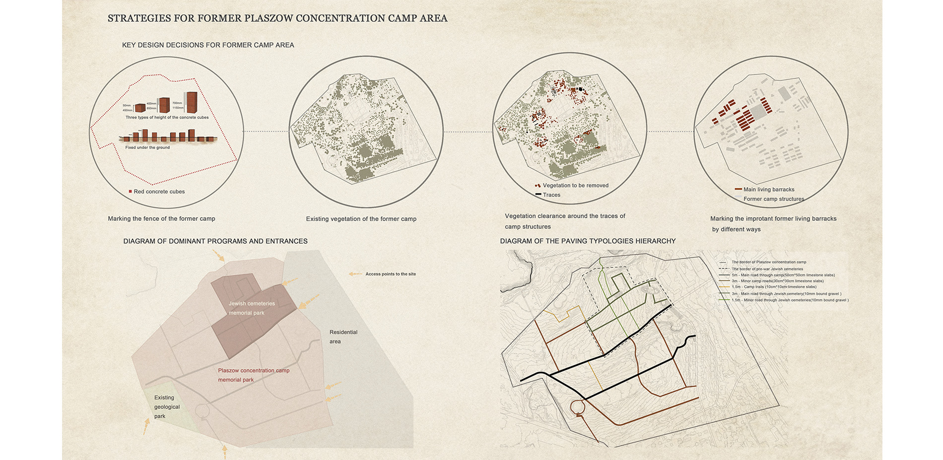 Strategies for the former Plaszow concentration camp area