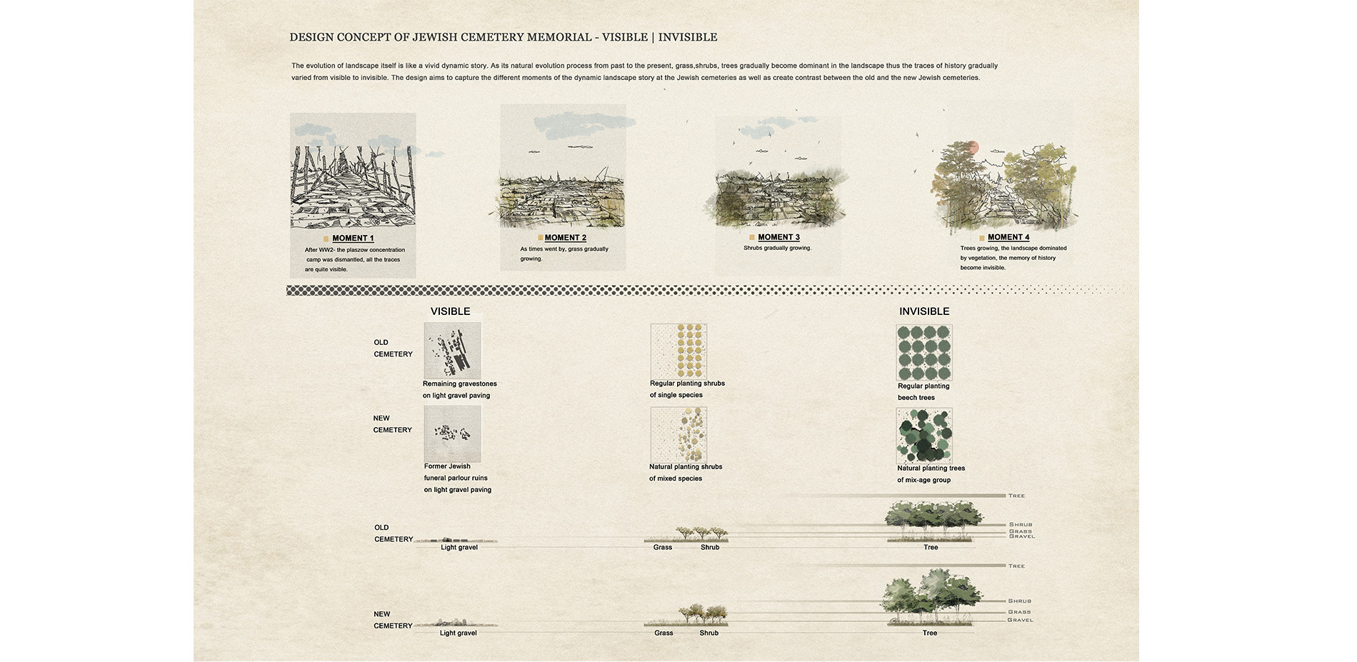 Design concepts: temporal variation of visibility