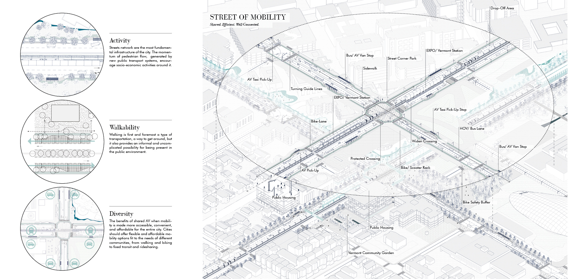 Streets of Mobility