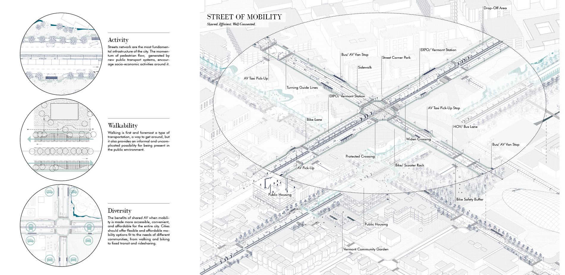 Mobility As Equality Building Towards the Olympic/ Post