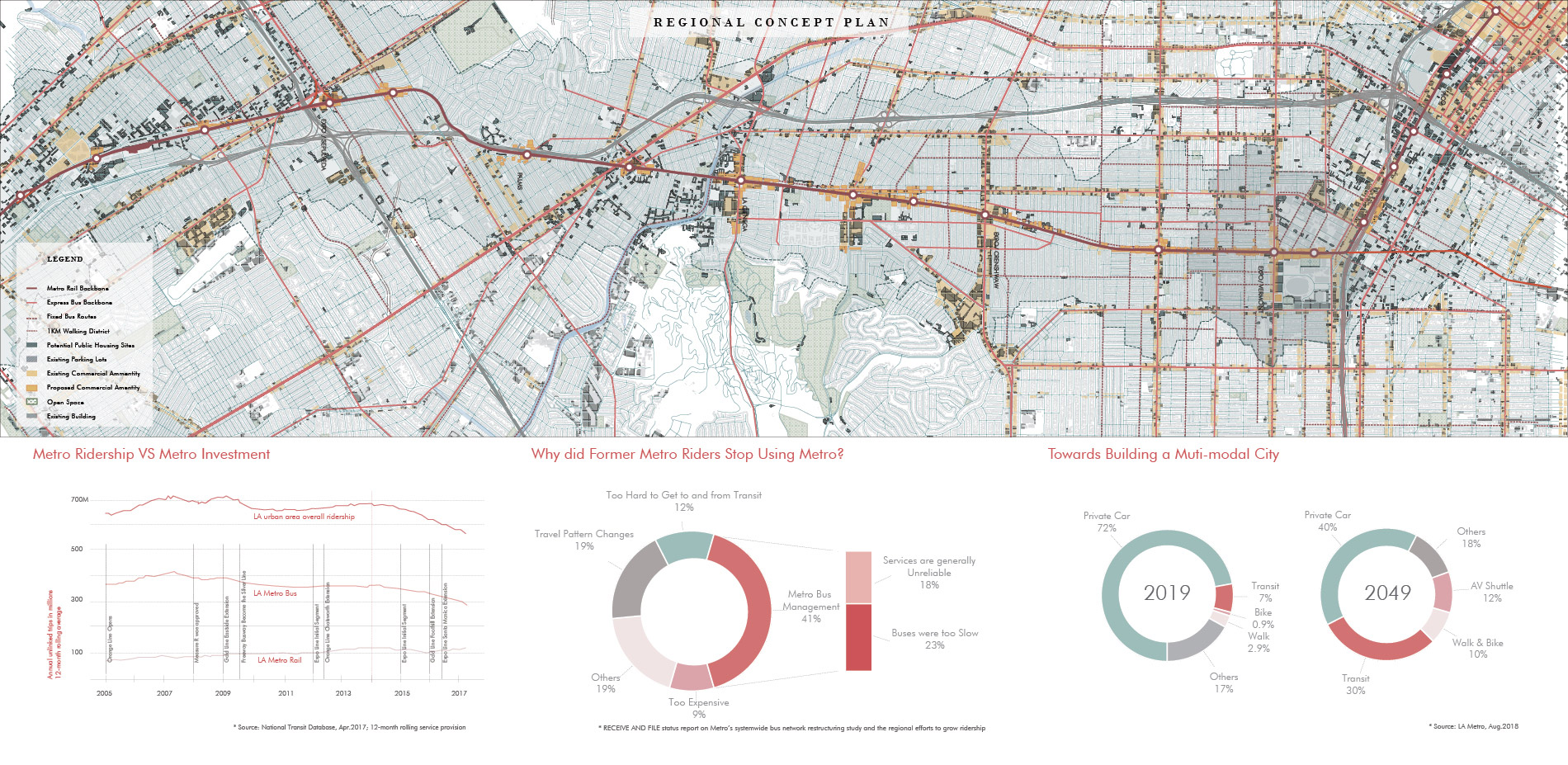 Transit Analysis