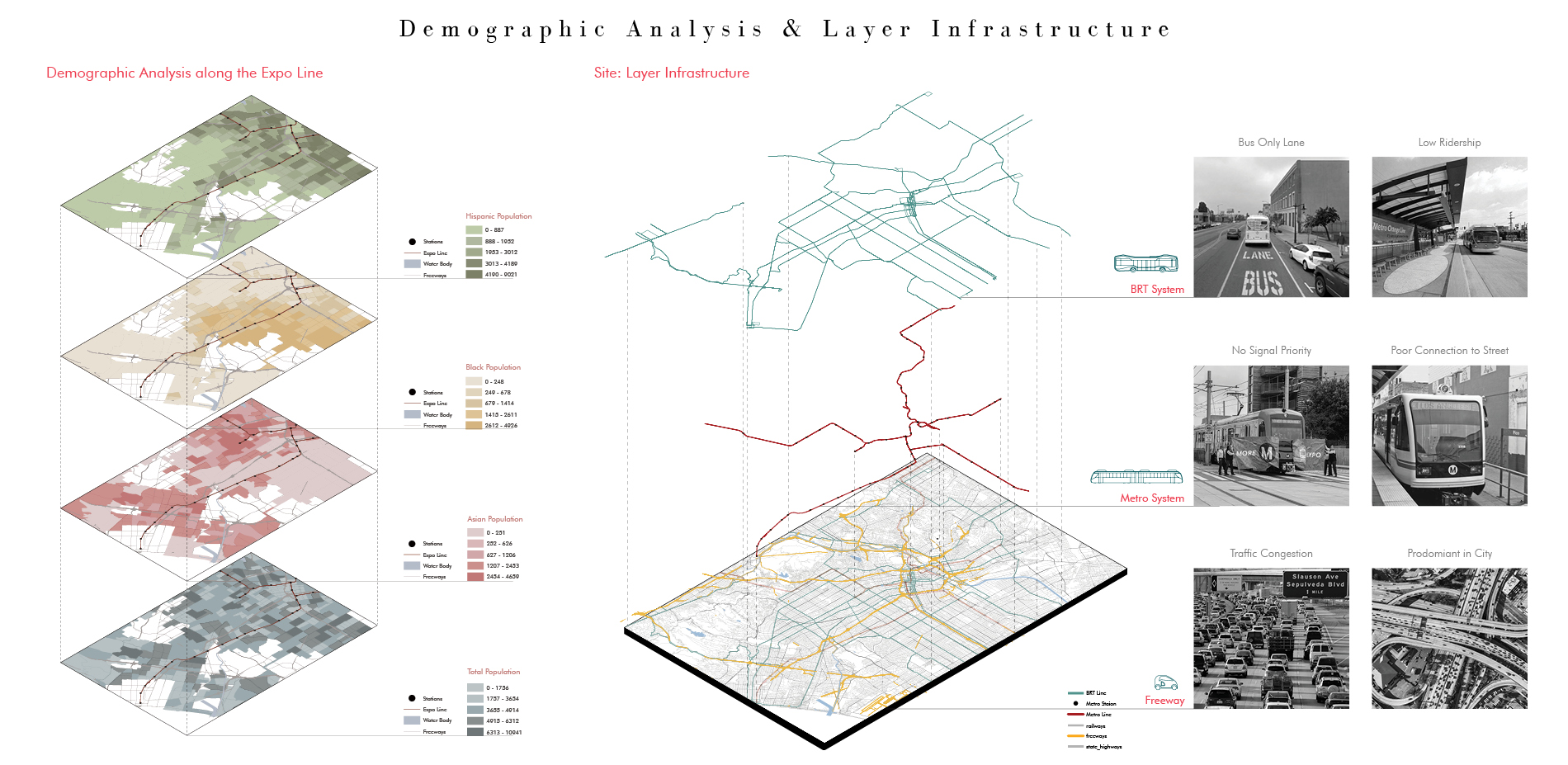 Demographic Analysis & Layer Infrastructure