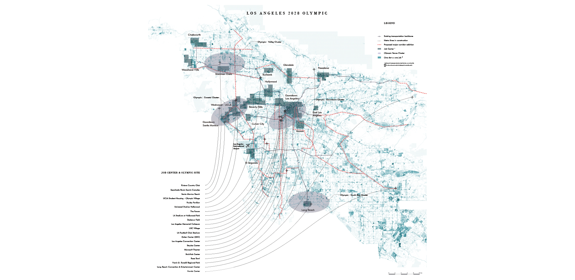 Job Distribution and Olympic Cluster Location