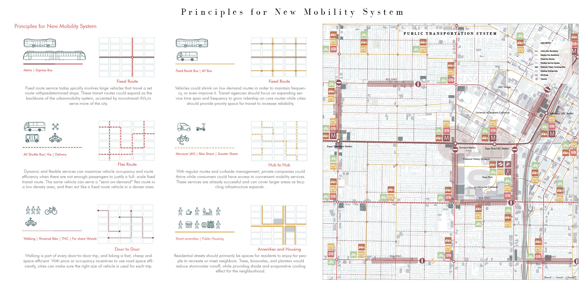 Principle for New Mobility System