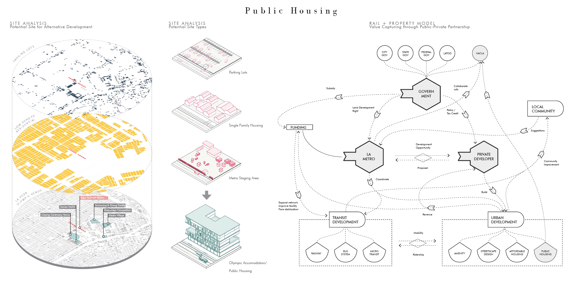 Public Housing