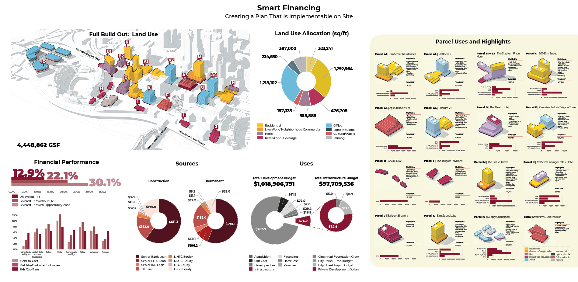 Smart Financing