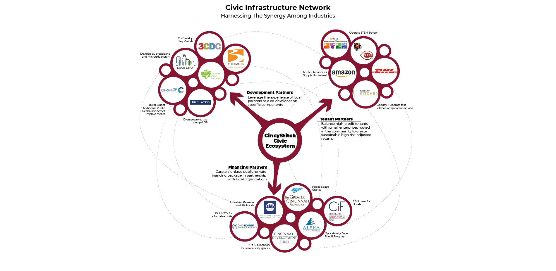 Civic Infrastructure Network