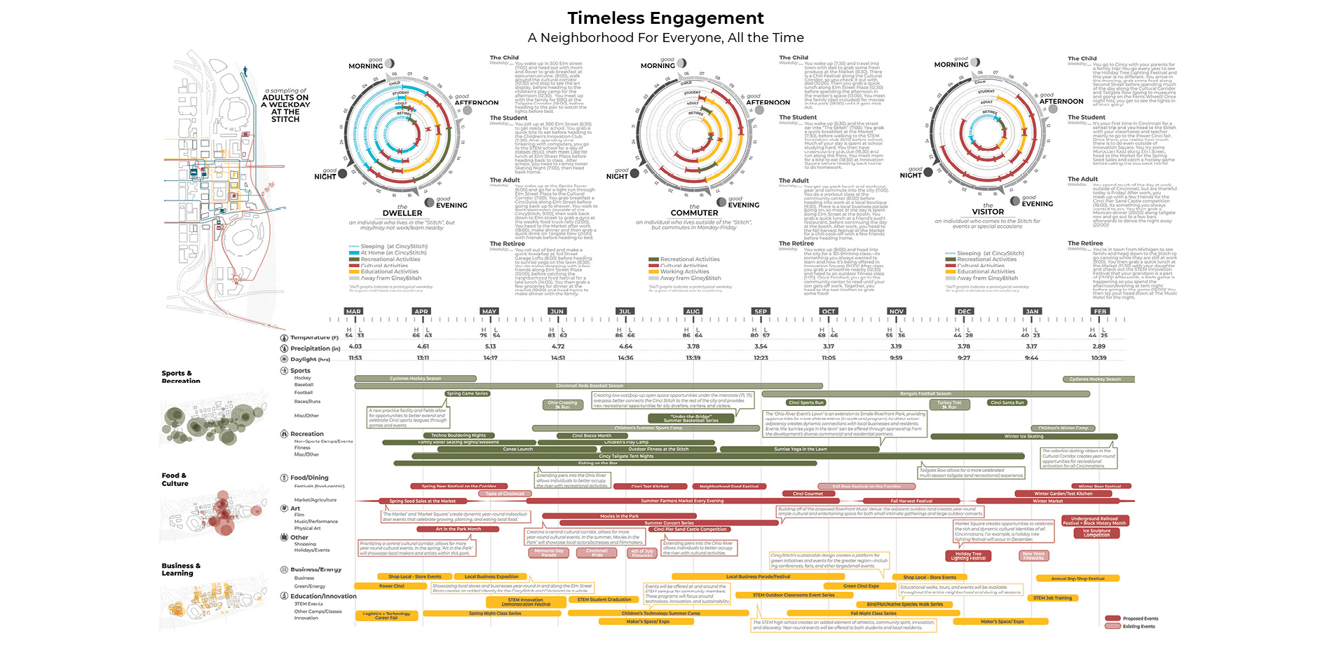 Timeless Engagement