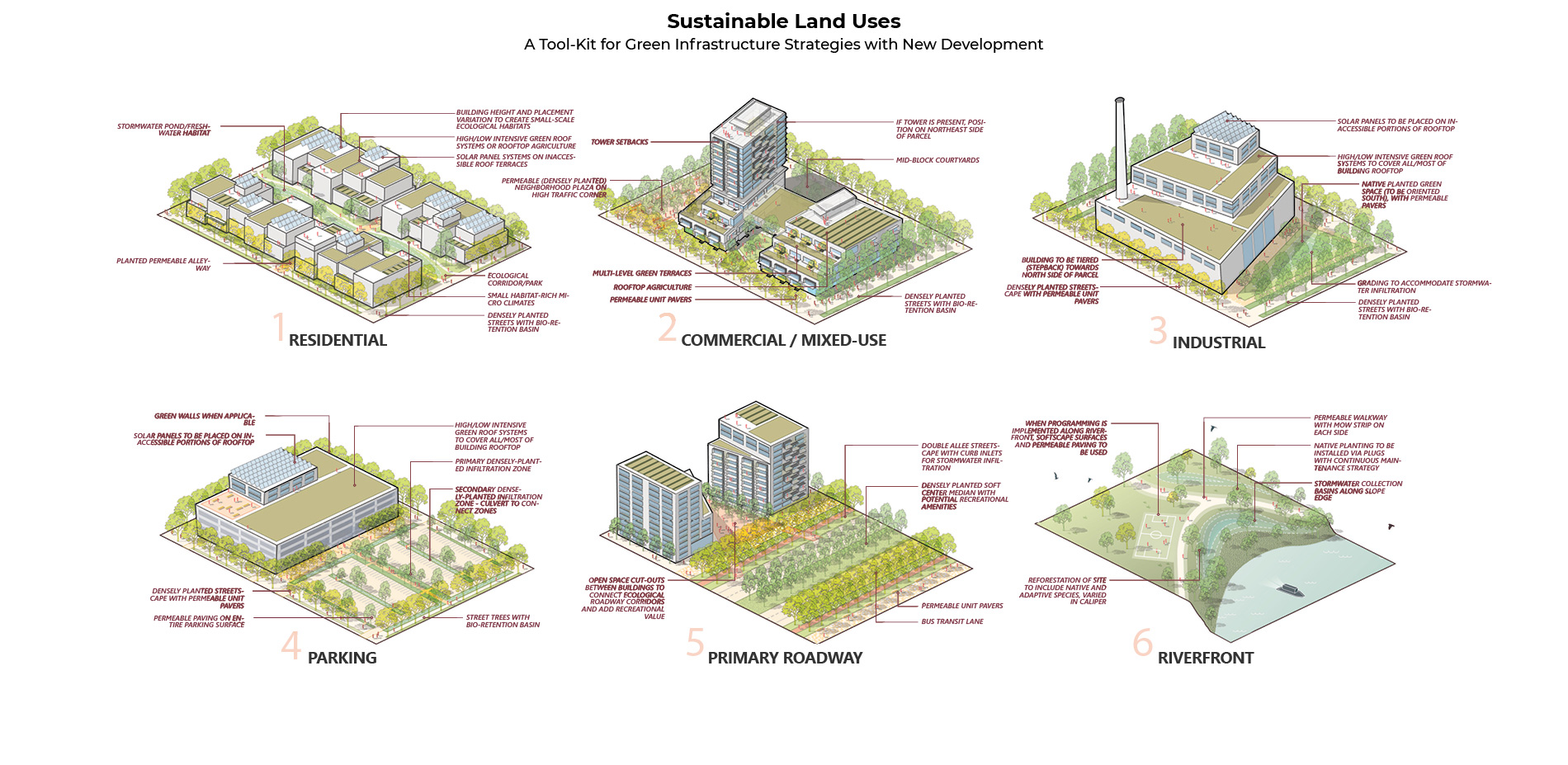 Sustainable Land Uses