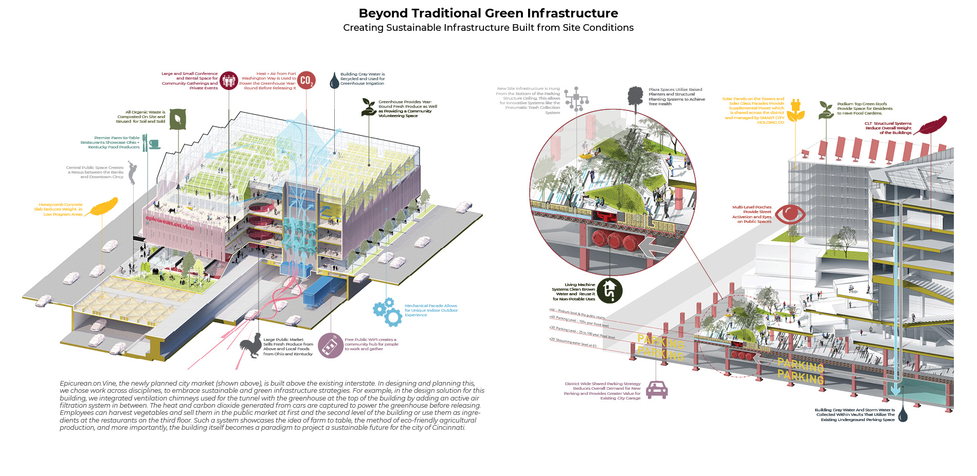 Beyond Traditional Green Infrastructure