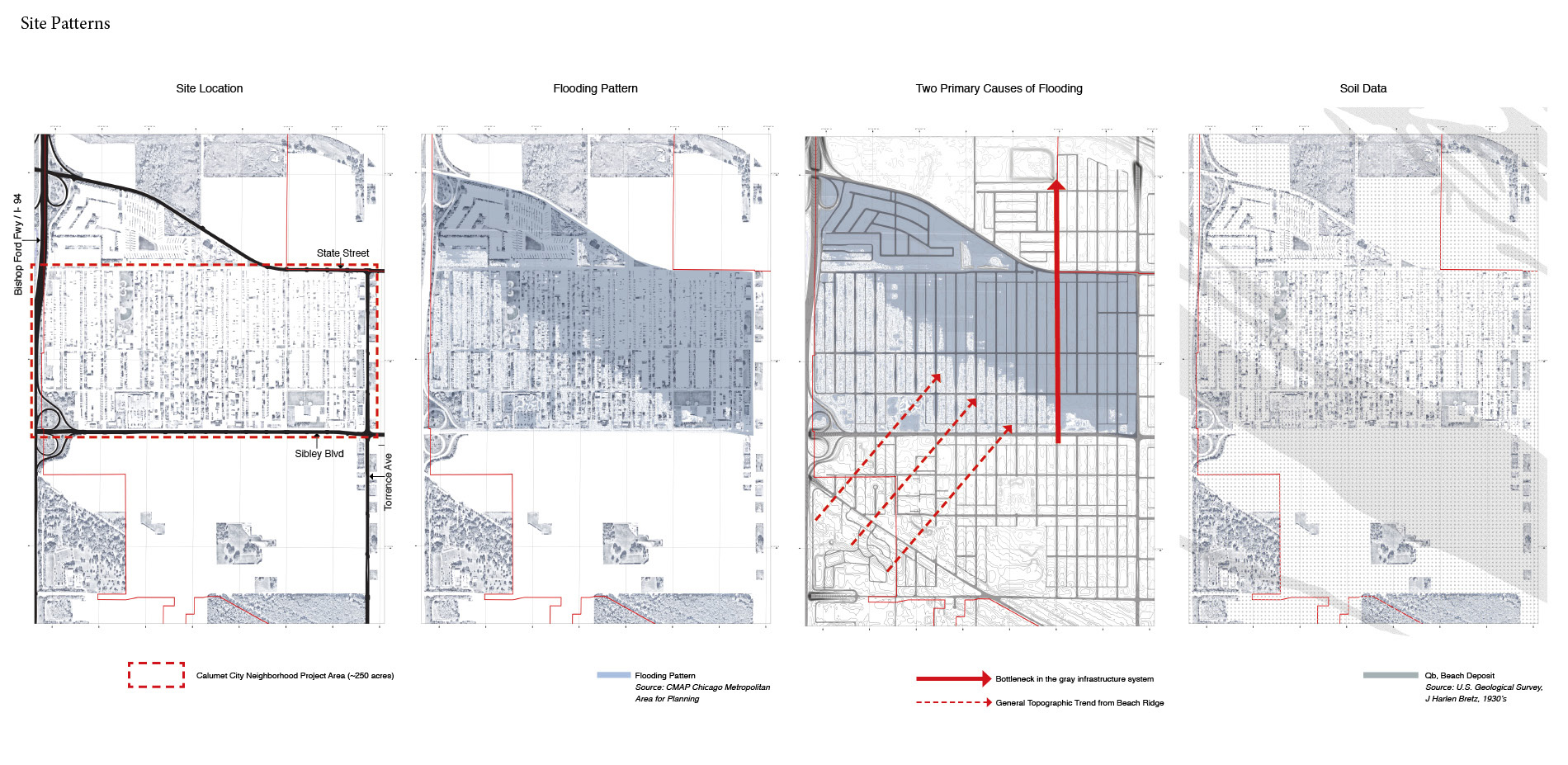 Site Patterns