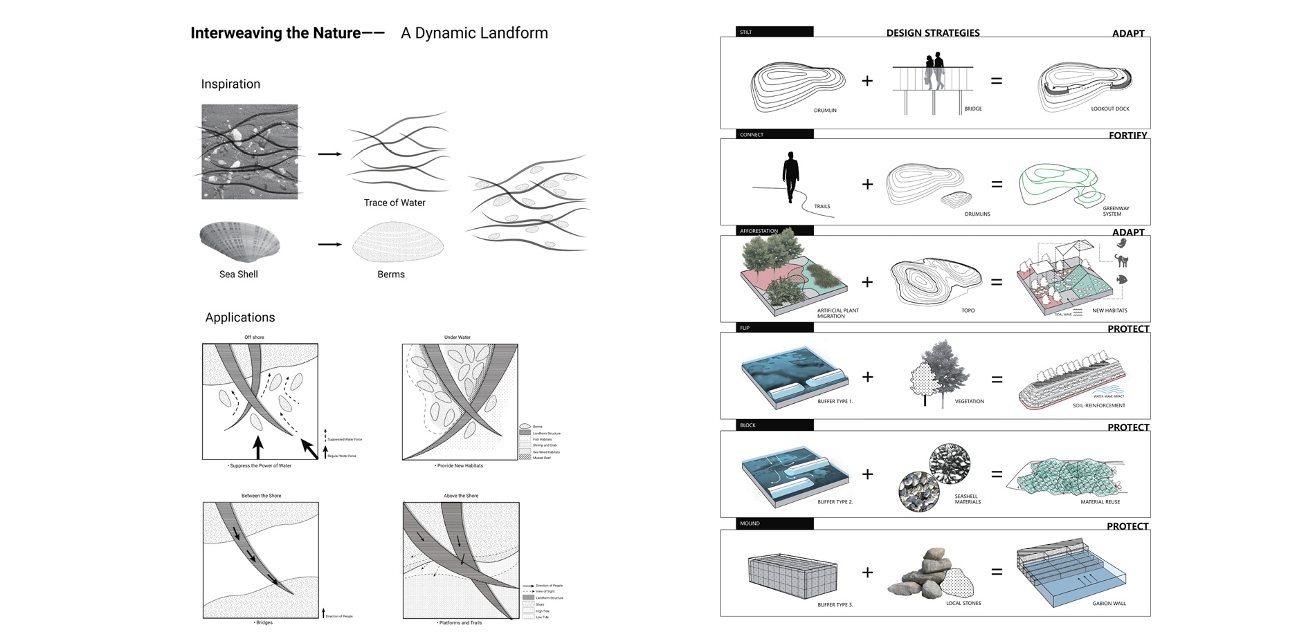 Landform + Strategy