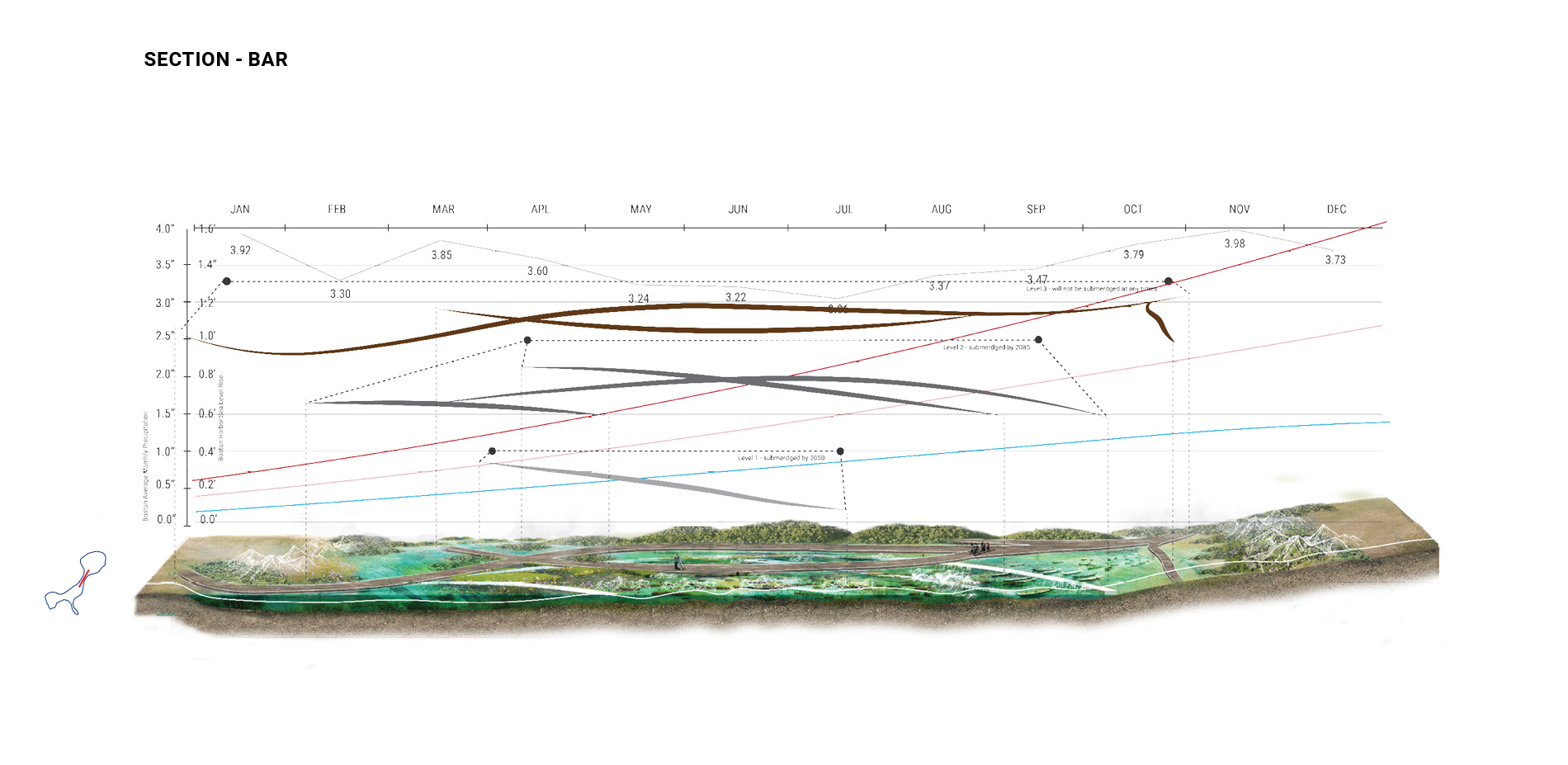 Sea Level vs. Landform  - Section 1