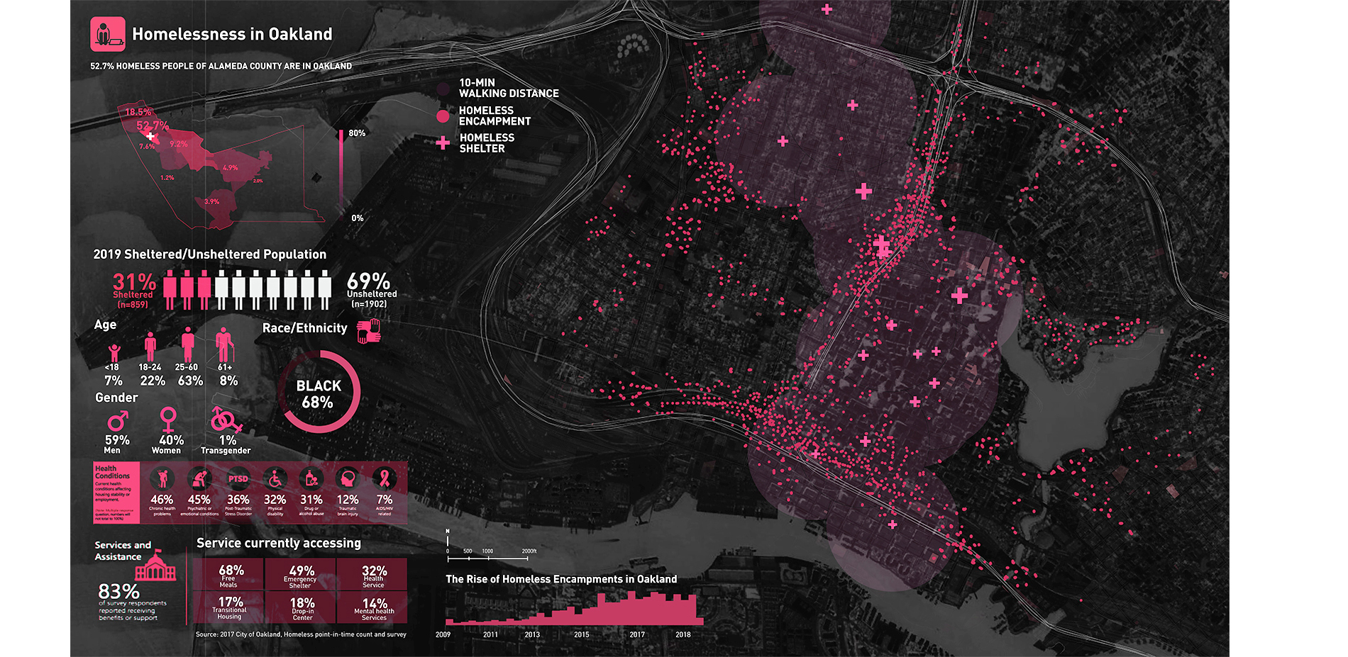 Homelessness in Oakland