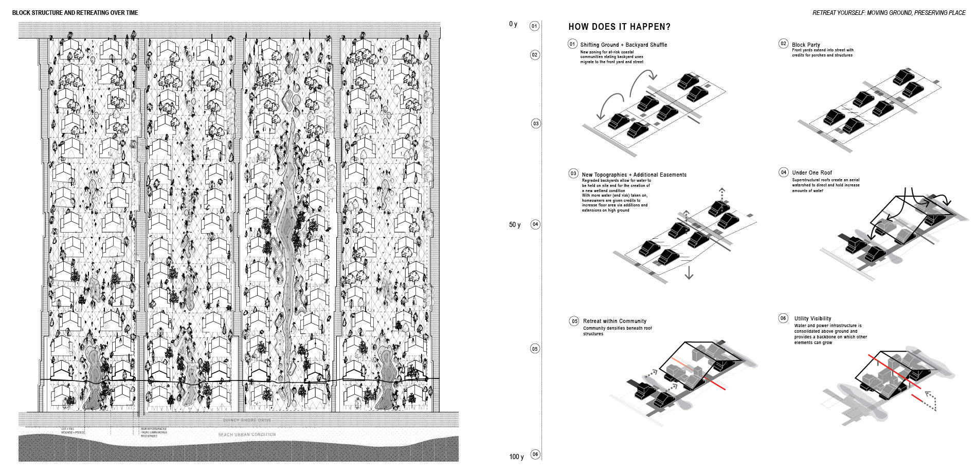 Regrading Typology and Phasing Diagrams