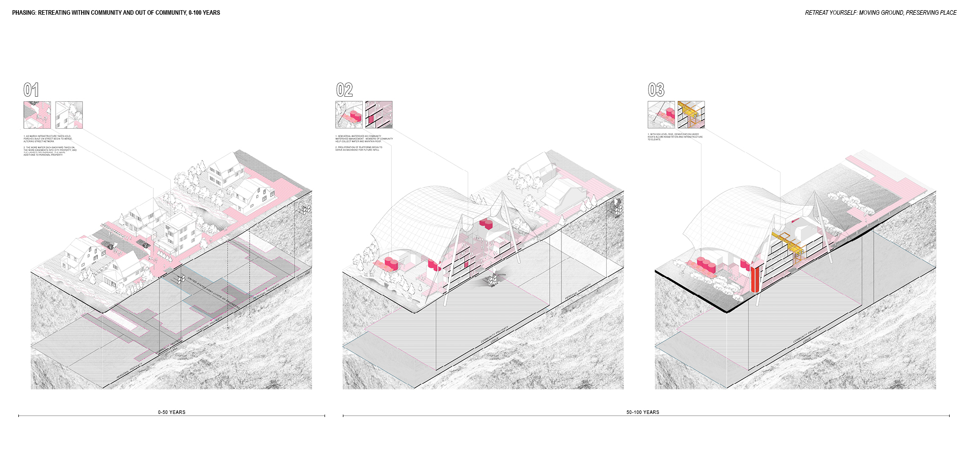 Phased Retreat in the Near-Future City