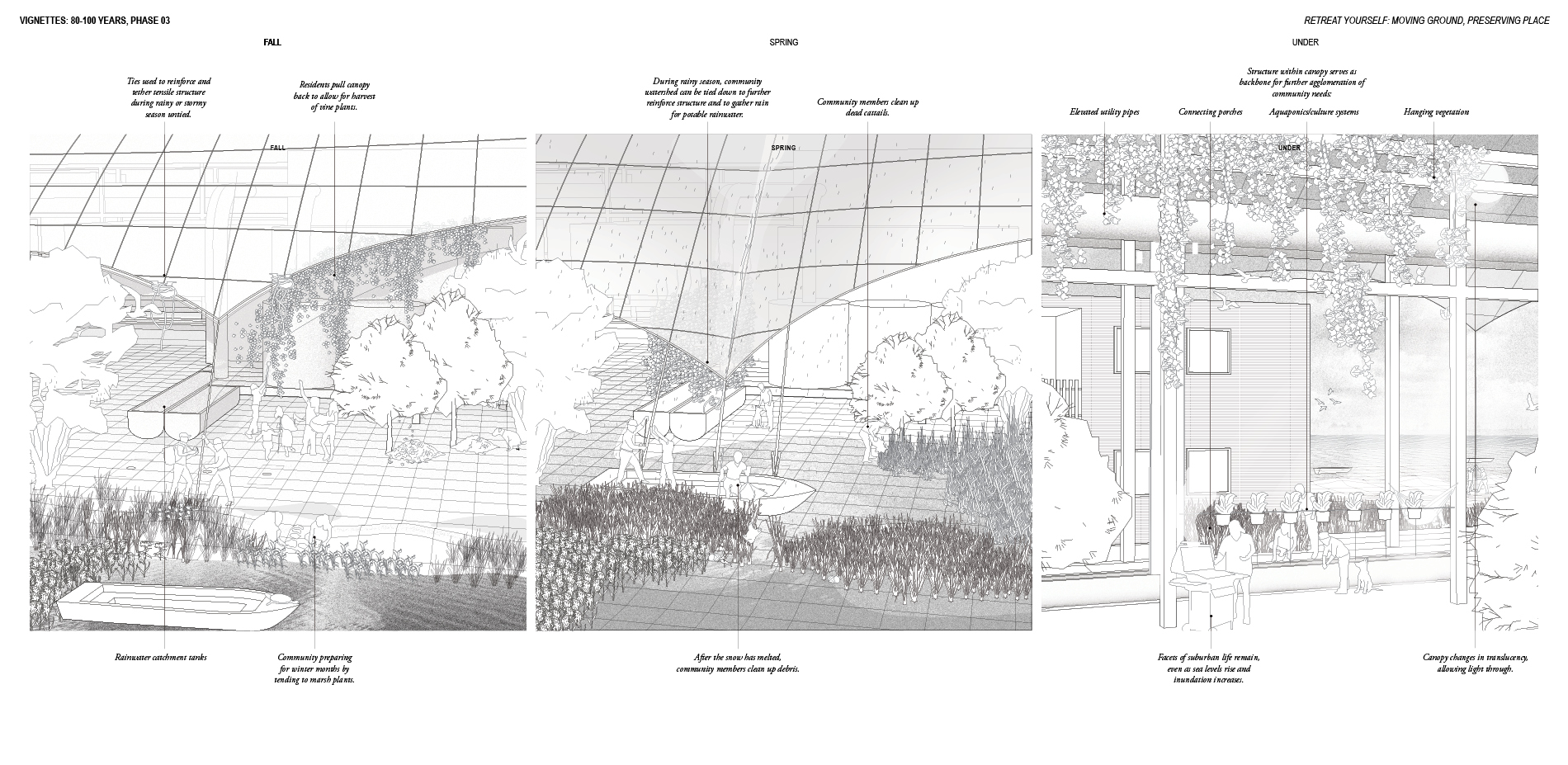 Ground Conditions: Phases 4 & 5