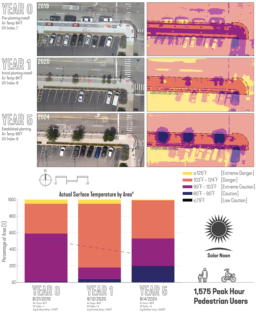 ASLA_Heat Health_FINAL14_Portrait ASLA_Heat Health_FINAL14_Portrait