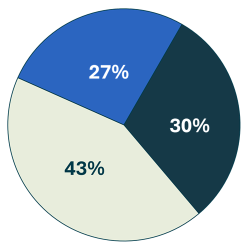 PulsePoll_immigration-sched-scope