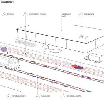 Railyard scenario from Phyto / Offshoots Productive Landscapes