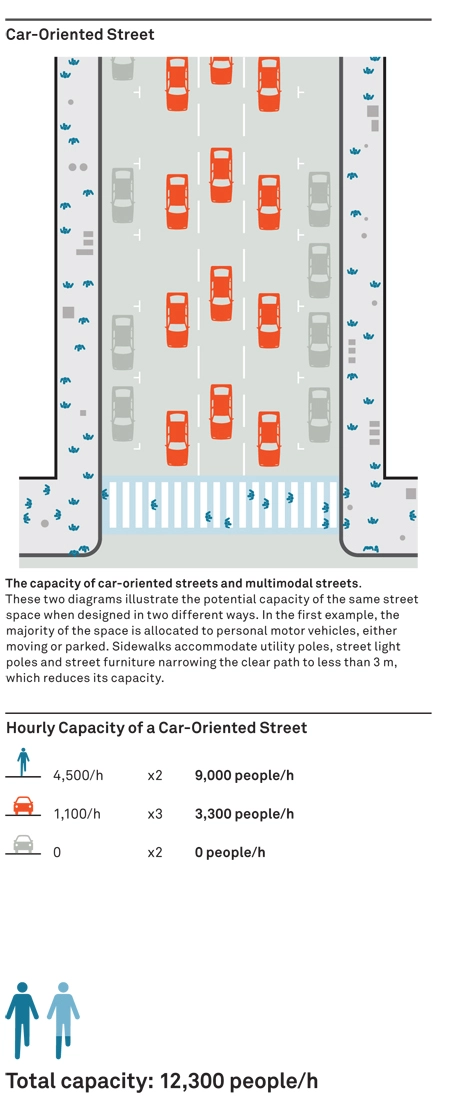 Global Street Design Guide / NACTO 