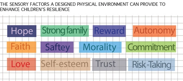 Sensory factors that can enhance children's resilience.  image: Malda Takieddine